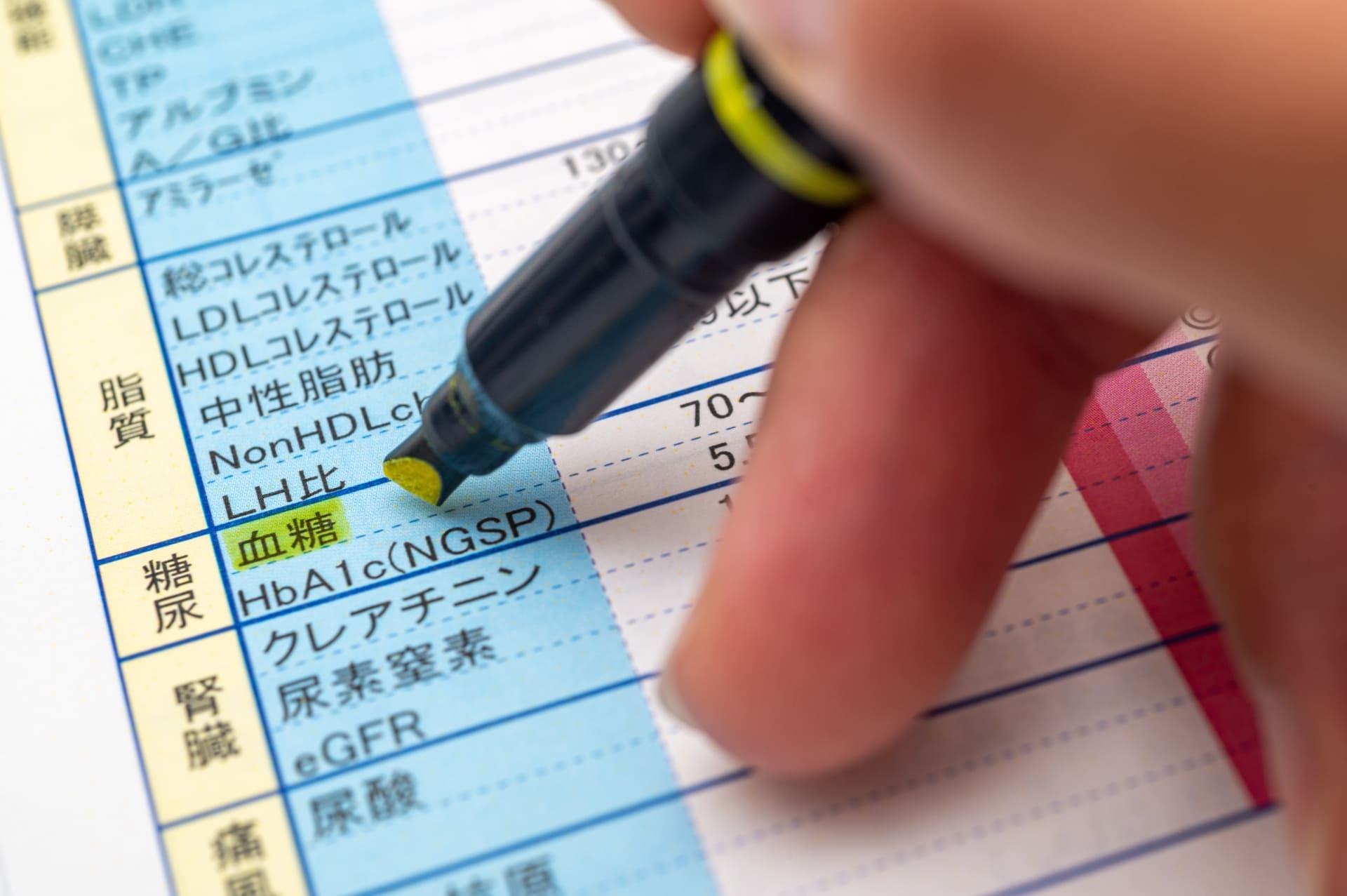 健康診断　血糖値